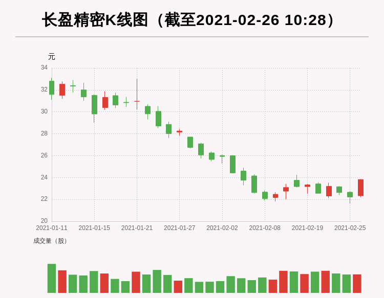 长盈精密:牛人重仓股,业绩增长,放量上涨,量比大于3