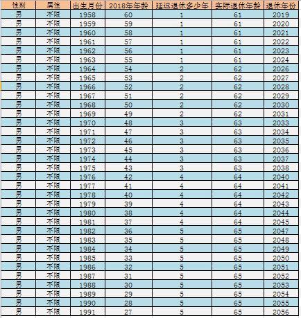 延迟退休时间表2017延迟退休最新消息延迟退休时间表一览