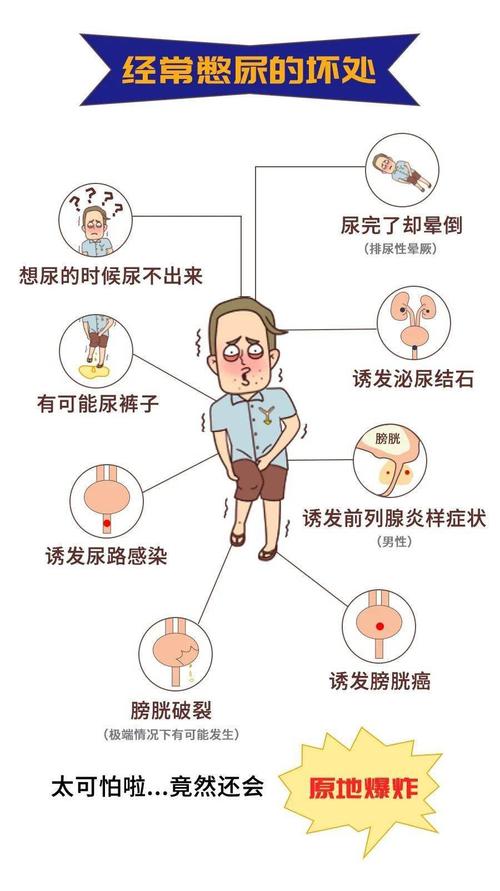 憋尿挑战之你能憋多久的尿