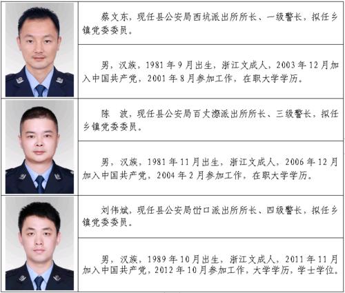 文成县管领导干部任前公示!