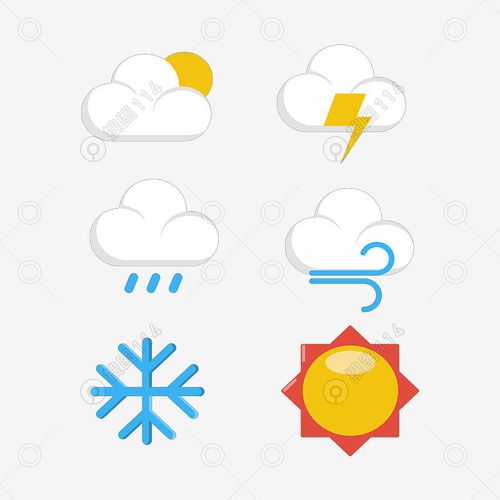 多云转晴雨天雪天晴天天气矢量元素免抠