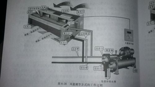 杭州大金空调总代理介绍风机盘管的工作原理