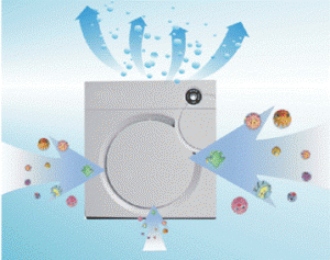 光触媒空气净化器-光触媒功效-重庆安居乐