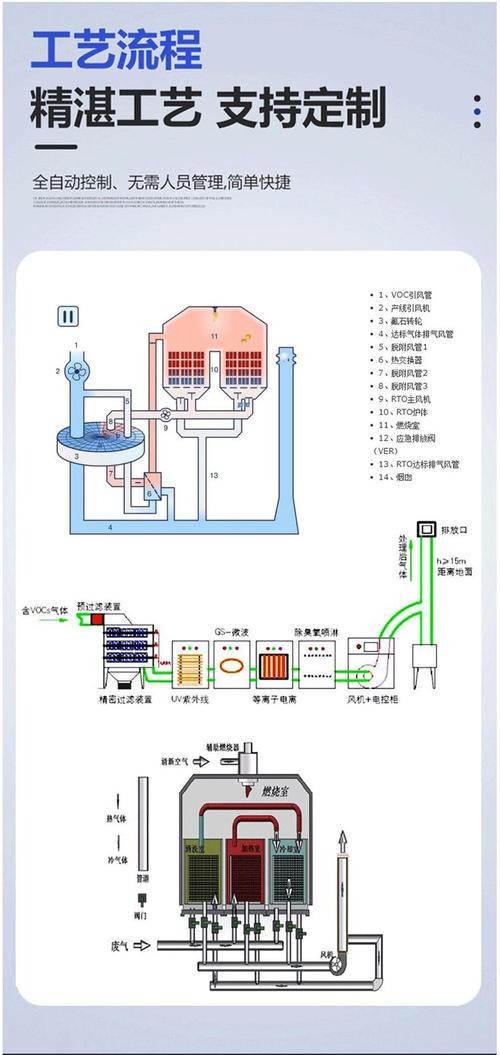 制药厂废气处理 rto蓄热式氧化焚烧炉 医疗废物处置焚烧设备