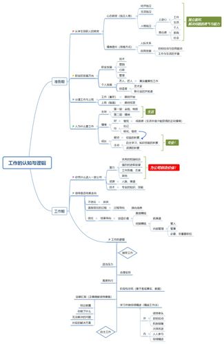 随文附赠本文思维导图