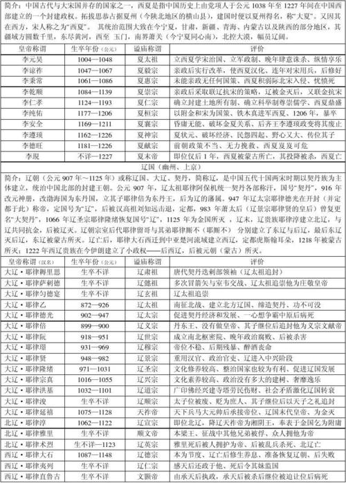 中国历代皇帝列表