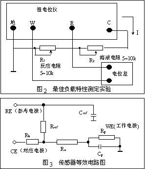空分制氧 工作电极: 反应中有电流流动,由此使we电极电位发生了变化