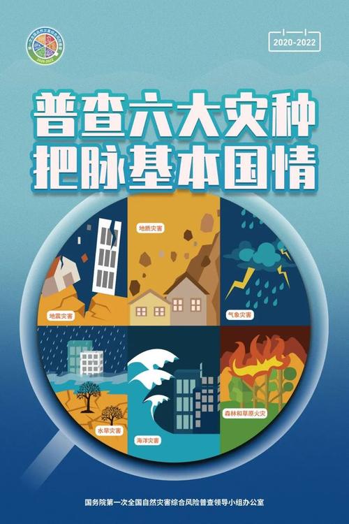自然灾害风险普查主题海报六张第一次全国安仔送大礼跟着安仔一起戳图