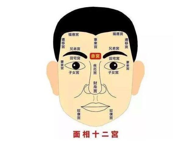 从印堂看你一生的运势与富贵吉凶