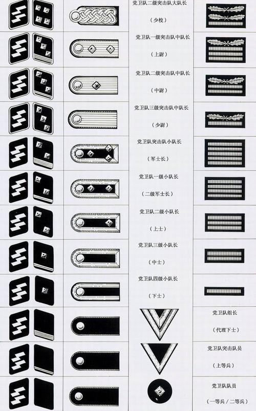 军事天地区 军事贴图 纳粹军衔一览  回复时间:2005-11-24 21:51