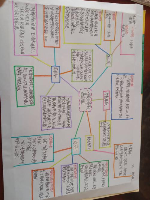 八下语文思维导图——224班