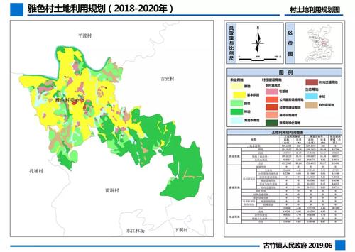 河源江东新区临江古竹6大村庄土地利用规划20182020年获批