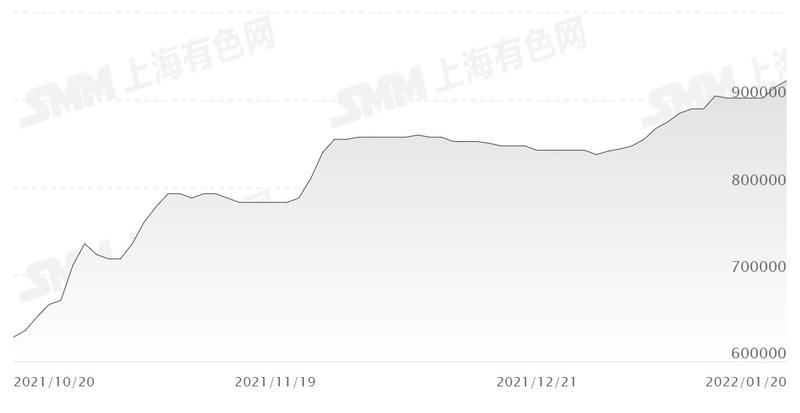 稀土永磁板块接连回调稀土行情见底了吗smm分析