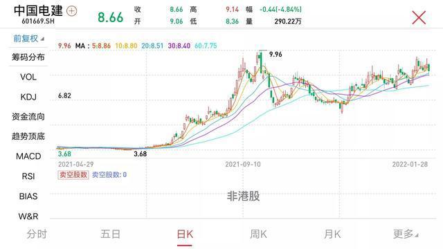 中国电建深度分析|央企|国资改革|股票|涨停_网易订阅