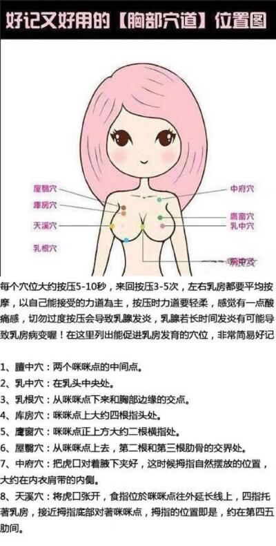 胸部穴道位置图