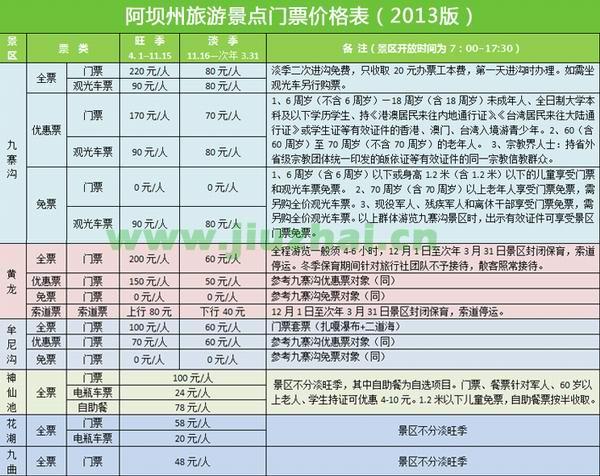 九寨沟旅游区门票价格是多少?