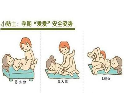 孕期五种不伤胎儿房事姿势