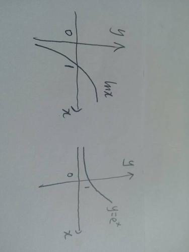 inx是怎样的一个函数呢?从图像,大小,走向什么方向一
