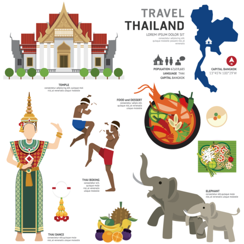 泰国旅游特色元素