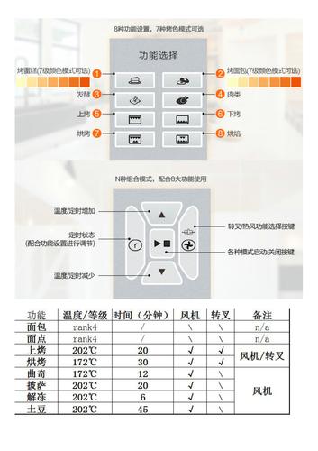 长帝crdf25电烤箱说明书