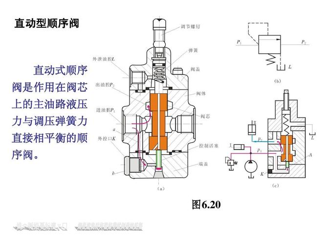 广告/传媒 顺序,流量阀ppt  动型顺直阀 序 直式动顺序阀是作用 在
