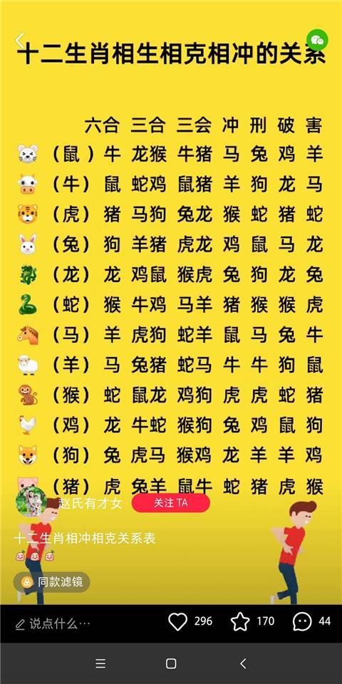 12生肖属相相冲相克对照表十二生肖相冲三合六