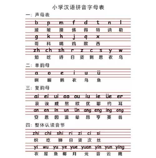 小学语文26个汉语拼音字母表读法及学习要点