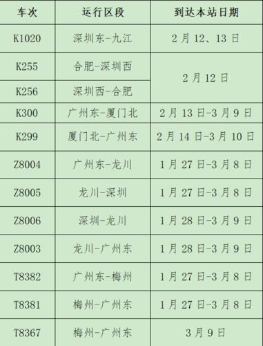 大埔-广州东t8367/6次:河源2:33/2:36; 大埔-深圳t8369次:河源11:20