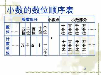 小数数位顺序表手抄报