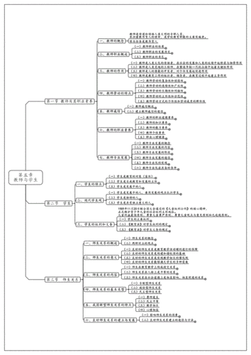 05教师招聘思维导图教育学第五章教师与学生pdf4页