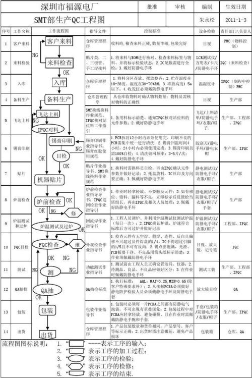 smt qc工程图