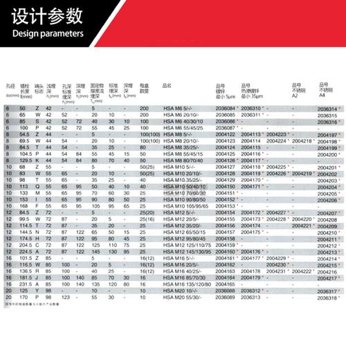 喜利得膨胀锚栓 德国原装进口螺栓 标准螺栓式锚栓 hsa 喜利得