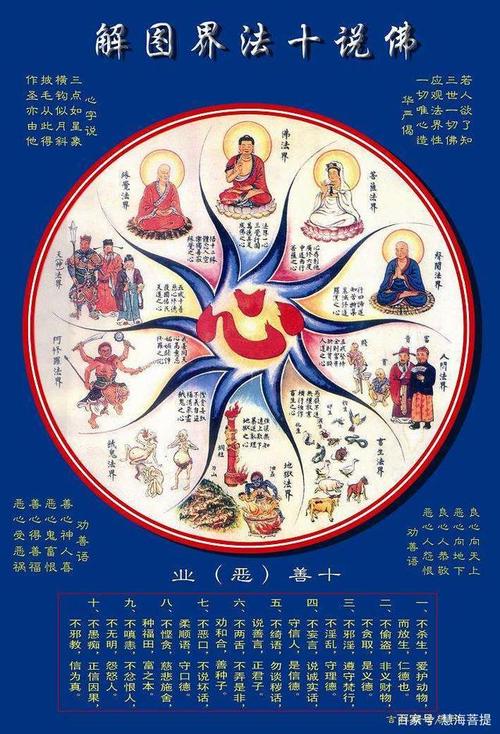 佛说十法界图解