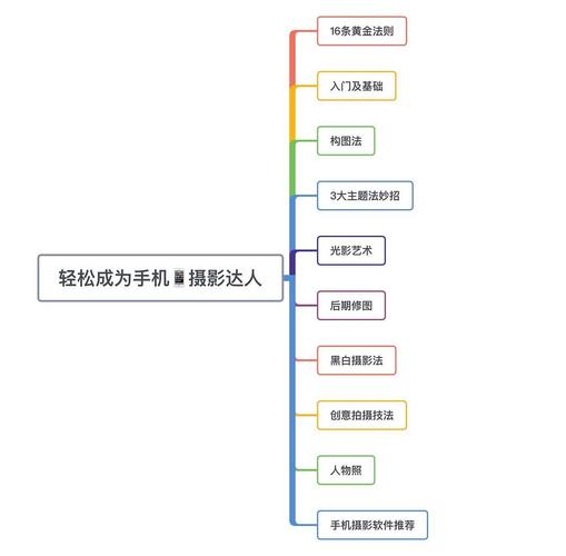 如何轻松成手机摄影高手