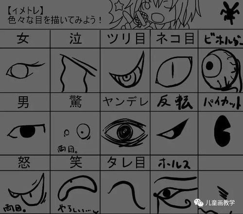 史上最全动漫眼睛画法_儿童画教学_零二七艺考
