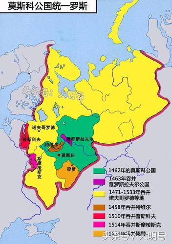 莫斯科公国统一各罗斯公国进程图