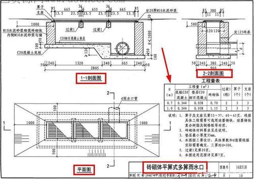 雨水口过梁配筋圈