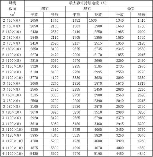 导线允许通过的电流