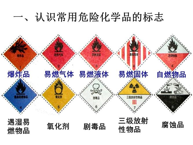 实验基础知识和技能 惠州综高 黄海梅 一 认识常用危险化学品的标志