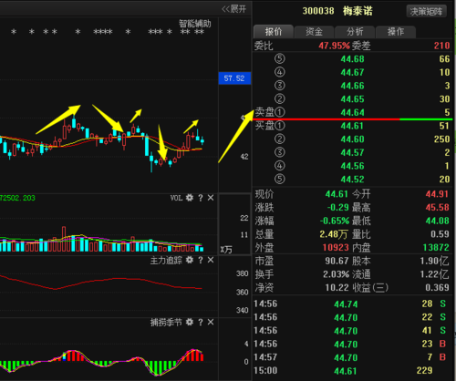 股票 重磅消息:梅泰诺 宝塔实业 中国嘉陵 宝色股份 四川双马   技术