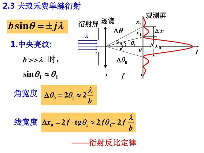 夫琅禾费单缝衍射