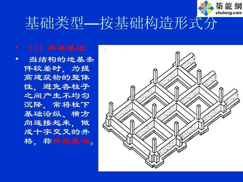 建筑工程地基与基础类型介绍ppt
