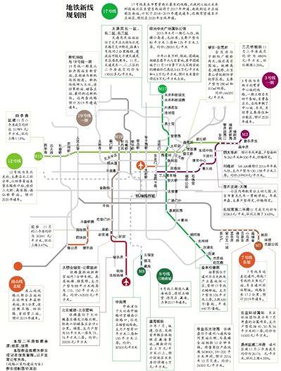 19号线一期,3号线一期,12号线,17号线,7号线东延,机场线西延,8号线