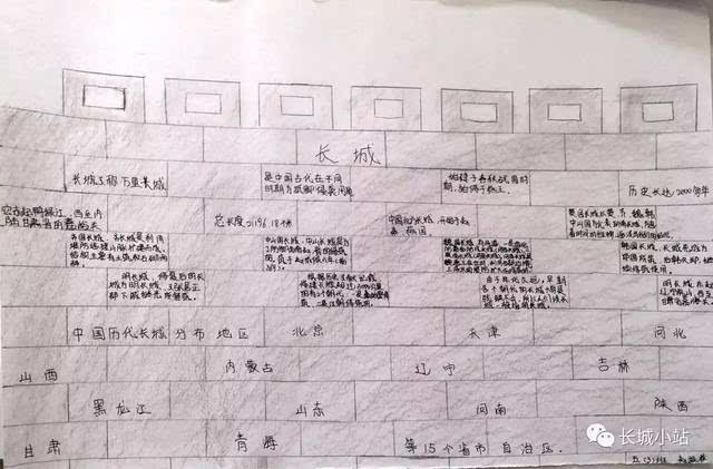 长城公益课堂|这次,我们用思维导图来学长城