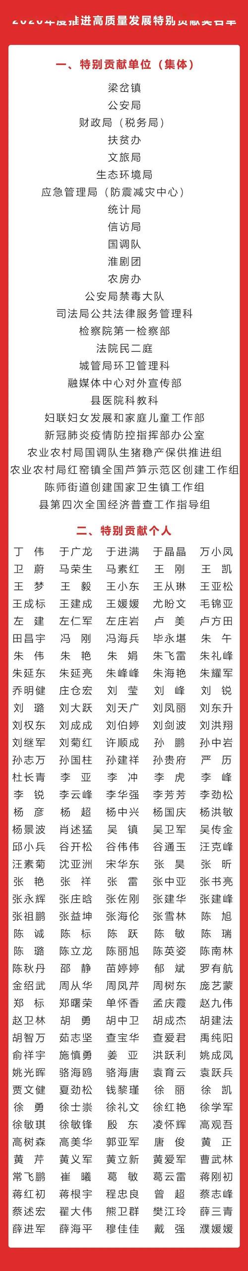 涟水这些单位和个人受到表彰!