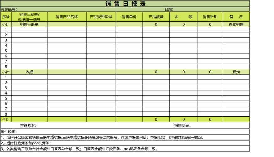 excel表格 市场营销 销售日报表分析模板excel