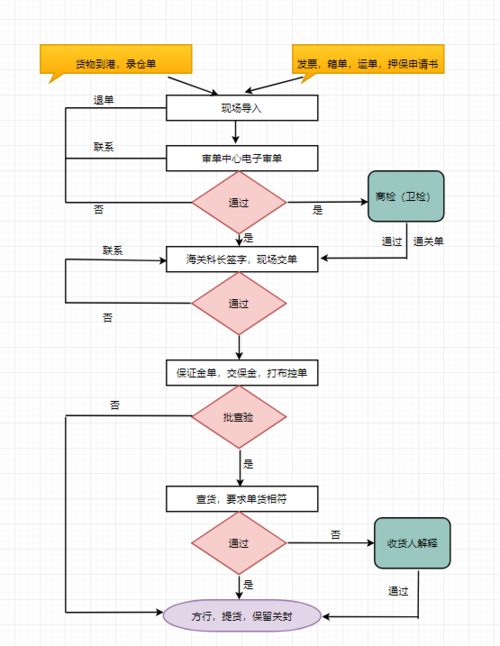 哪里可以找到精美流程图模板?