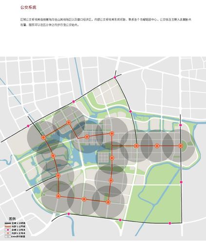 其中的一个环节~环环相扣~看看其他道路交通方面的分析 慢行系统