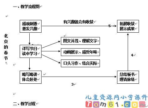 北京的春节教案4