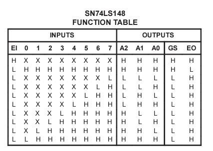 怎么会呢,u2(74ls148)0-7中,只要有一个输入为低电平,gs就会输出低